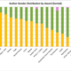 Image for article titled These Charts Show Just How Bad The Problem of Gender Bias in Science Fiction Awards Really Is